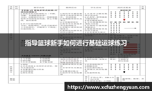 指导篮球新手如何进行基础运球练习